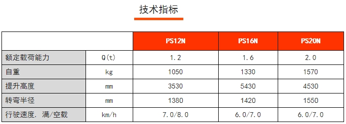 PS 12-20N全电动常规型堆高车，诺力电动堆高车