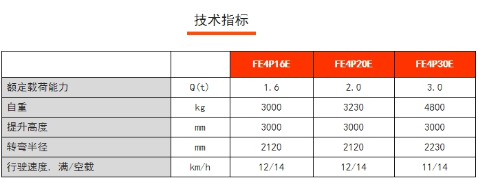 FE4P E系列四支点前驱平衡重电动叉车，诺力电动叉车