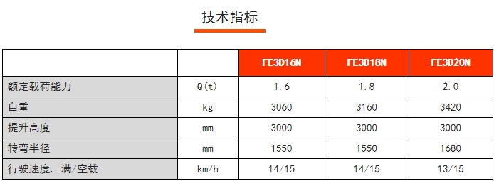FE 3D N系列三支点前驱平衡重电动叉车，诺力电动叉车