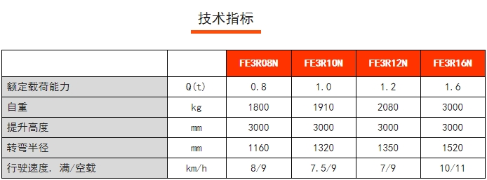 FE3R N系列三支点后驱平衡重电动叉车，诺力电动叉车