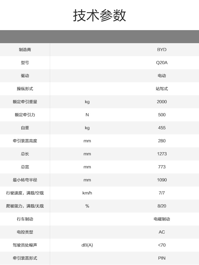 比亚迪2.0T站驾式牵引车